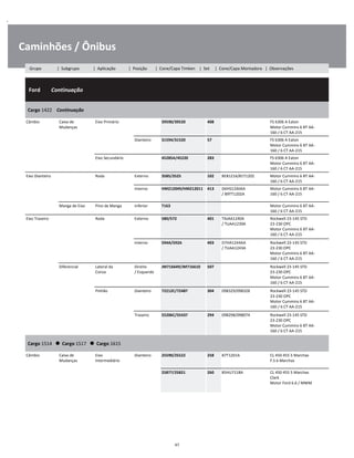 .
Caminhões / Ônibus
  Ford        Continuação
W
W
W
Cargo 1422    Continuação
W
W
Câmbio Caixa de
Mudanças
Eixo Primário 39590/39520 408 FS 6306 A Eaton
Motor Cummins 6 BT AA-
160 / 6 CT AA-215
W
W
Dianteiro 31594/31520 57 FS 6306 A Eaton
Motor Cummins 6 BT AA-
160 / 6 CT AA-215
W
W
Eixo Secundário 45285A/45220 283 FS 6306 A Eaton
Motor Cummins 6 BT AA-
160 / 6 CT AA-215
W
W
Eixo Dianteiro Roda Externo 3585/3525 102 8EB1216/81T1202 Motor Cummins 6 BT AA-
160 / 6 CT AA-215
W
Interno HM212049/HM212011 413 D6HS1240AA
/ B9TT1202A
Motor Cummins 6 BT AA-
160 / 6 CT AA-215
W
W
Manga de Eixo Pino de Manga Inferior T163 Motor Cummins 6 BT AA-
160 / 6 CT AA-215
W
Eixo Traseiro Roda Externo 580/572 401 TAJAA1240A
/ TUAA1239A
Rockwell 23-145 STD
23-230 OPC
Motor Cummins 6 BT AA-
160 / 6 CT AA-215
W
W
W
Interno 594A/592A 403 D7HA1244AA
/ TUAA1243A
Rockwell 23-145 STD
23-230 OPC
Motor Cummins 6 BT AA-
160 / 6 CT AA-215
W
W
W
Diferencial Lateral da
Coroa
Direito
/ Esquerdo
JM716649/JM716610 507 Rockwell 23-145 STD
23-230 OPC
Motor Cummins 6 BT AA-
160 / 6 CT AA-215
W
W
W
Pinhão Dianteiro 72212C/72487 304 098329/098328 Rockwell 23-145 STD
23-230 OPC
Motor Cummins 6 BT AA-
160 / 6 CT AA-215
W
W
W
Traseiro 55206C/55437 294 098298/098074 Rockwell 23-145 STD
23-230 OPC
Motor Cummins 6 BT AA-
160 / 6 CT AA-215
W
W
W
Cargo 1514      Cargo 1517      Cargo 1615
W
W
Câmbio Caixa de
Mudanças
Eixo
Intermediário
Dianteiro 25590/25522 258 B7T1201A CL 450 455 5 Marchas
F.S 6 Marchas
W
W
25877/25821 260 85HU7118A CL 450 455 5 Marchas
Clark
Motor Ford 6.6 / MWM
W
W
W
47
Grupo | Subgrupo | Aplicação | Posição | Cone/Capa Timken | Set | Cone/Capa Montadora | Observações
 
