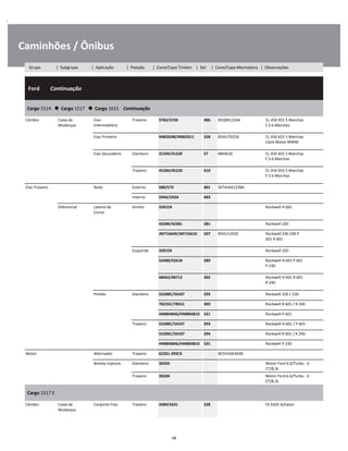 .
Caminhões / Ônibus
  Ford        Continuação
W
W
W
Cargo 1514      Cargo 1517      Cargo 1615    Continuação
W
W
Câmbio Caixa de
Mudanças
Eixo
Intermediário
Traseiro 3782/3720 406 B5QM1216A CL 450 455 5 Marchas
F.S 6 Marchas
W
W
Eixo Primário M802048/M802011 328 85HU7025B CL 450 455 5 Marchas
Clark Motor MWM
W
W
Eixo Secundário Dianteiro 31594/31520 57 8M4630 CL 450 455 5 Marchas
F.S 6 Marchas
W
W
Traseiro 45284/45220 410 CL 450 455 5 Marchas
F.S 6 Marchas
W
W
Eixo Traseiro Roda Externo 580/572 401 SKTAJAA1238A W
Interno 594A/592A 403 W
Diferencial Lateral da
Coroa
Direito 32015X Rockwell H 601 W
W
42584/42381 281 Rockwell 220 W
JM716649/JM716610 507 85HU1243E Rockwell 230 240 P
601 R 601
W
W
Esquerdo 32015X Rockwell 220 W
52400/52618 289 Rockwell H 601 P 601
P 230
W
W
68462/68712 302 Rockwell H 601 R 601
R 240
W
W
Pinhão Dianteiro 55200C/55437 293 Rockwell 220 / 230 W
78225C/78551 369 Rockwell R 601 / R 240 W
HM804846/HM804810 331 Rockwell P 601 W
Traseiro 55200C/55437 293 Rockwell H 601 / P 601 W
55206C/55437 294 Rockwell R 601 / R 240 W
HM804846/HM804810 331 Rockwell P 230 W
Motor Alternador Traseiro 62201-2RSC3 BE5H10A303B W
Bomba Injetora Dianteiro 30203 Motor Ford 6.6/Turbo - 6
CT/8,3L
W
Traseiro 30204 Motor Ford 6.6/Turbo - 6
CT/8,3L
W
Cargo 1517 E
W
W
Câmbio Caixa de
Mudanças
Conjunto Fixo Traseiro 2689/2631 228 FS 4205 A/Eaton W
W
48
Grupo | Subgrupo | Aplicação | Posição | Cone/Capa Timken | Set | Cone/Capa Montadora | Observações
 
