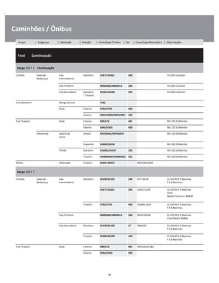 .
Caminhões / Ônibus
  Ford        Continuação
W
W
W
Cargo 1517 E    Continuação
W
W
Câmbio Caixa de
Mudanças
Eixo
Intermediário
Dianteiro 25877/25821 260 FS 4205 A/Eaton W
W
Eixo Primário M802048/M802011 328 FS 4205 A/Eaton W
Eixo Secundário Dianteiro
/ Traseiro
25581/25520 255 FS 4205 A/Eaton W
W
Eixo Dianteiro Manga de eixo T182 W
Roda Externo 3782/3720 406 W
Interno HM212049/HM212011 413 W
Eixo Traseiro Roda Externo 580/572 401 MS 23235/Meritor W
Interno 594A/592A 403 MS 23235/Meritor W
Diferencial Lateral da
coroa
Direito NP293601/NP934397 MS 23235/Meritor W
W
Esquerdo 52400/52618 MS 23235/Meritor W
Pinhão Dianteiro 55200C/55437 293 MS 23235/Meritor W
Traseiro HM804846/HM804810 331 MS 23235/Meritor W
Motor Alternador Traseiro 62201-2RSC3 BE5H10A303B W
Cargo 1615 T
W
W
Câmbio Caixa de
Mudanças
Eixo
Intermediário
Dianteiro 25590/25522 258 B7T1201A CL 450 455 5 Marchas
F.S 6 Marchas
W
W
25877/25821 260 85HU7118A CL 450 455 5 Marchas
Clark
Motor Ford 6.6 / MWM
W
W
W
Traseiro 3782/3720 406 B5QM1216A CL 450 455 5 Marchas
F.S 6 Marchas
W
W
Eixo Primário M802048/M802011 328 85HU7025B CL 450 455 5 Marchas
Clark Motor MWM
W
W
Eixo Secundário Dianteiro 31594/31520 57 8M4630 CL 450 455 5 Marchas
F.S 6 Marchas
W
W
Traseiro 45284/45220 410 CL 450 455 5 Marchas
F.S 6 Marchas
W
W
Eixo Traseiro Roda Externo 580/572 401 SKTAJAA1238A W
Interno 594A/592A 403 W
49
Grupo | Subgrupo | Aplicação | Posição | Cone/Capa Timken | Set | Cone/Capa Montadora | Observações
 