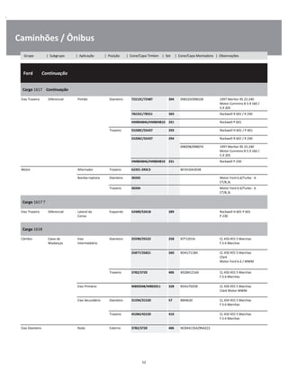 .
Caminhões / Ônibus
  Ford        Continuação
W
W
W
Cargo 1617    Continuação
W
W
Eixo Traseiro Diferencial Pinhão Dianteiro 72212C/72487 304 098329/098328 1997 Meritor RS 23-240
Motor Cummins B 5.9 160 /
5.9 205
W
W
78225C/78551 369 Rockwell R 601 / R 240 W
HM804846/HM804810 331 Rockwell P 601 W
Traseiro 55200C/55437 293 Rockwell H 601 / P 601 W
55206C/55437 294 Rockwell R 601 / R 240 W
    098298/098074 1997 Meritor RS 23-240
Motor Cummins B 5.9 160 /
5.9 205
W
W
HM804846/HM804810 331 Rockwell P 230 W
Motor Alternador Traseiro 62201-2RSC3 BE5H10A303B W
Bomba Injetora Dianteiro 30203 Motor Ford 6.6/Turbo - 6
CT/8,3L
W
Traseiro 30204 Motor Ford 6.6/Turbo - 6
CT/8,3L
W
Cargo 1617 T
W
W
Eixo Traseiro Diferencial Lateral da
Coroa
Esquerdo 52400/52618 289 Rockwell H 601 P 601
P 230
W
W
Cargo 1618
W
W
Câmbio Caixa de
Mudanças
Eixo
Intermediário
Dianteiro 25590/25522 258 B7T1201A CL 450 455 5 Marchas
F.S 6 Marchas
W
W
25877/25821 260 85HU7118A CL 450 455 5 Marchas
Clark
Motor Ford 6.6 / MWM
W
W
W
Traseiro 3782/3720 406 B5QM1216A CL 450 455 5 Marchas
F.S 6 Marchas
W
W
Eixo Primário M802048/M802011 328 85HU7025B CL 450 455 5 Marchas
Clark Motor MWM
W
W
Eixo Secundário Dianteiro 31594/31520 57 8M4630 CL 450 455 5 Marchas
F.S 6 Marchas
W
W
Traseiro 45284/45220 410 CL 450 455 5 Marchas
F.S 6 Marchas
W
W
Eixo Dianteiro Roda Externo 3782/3720 406 NCB44135A/9N4222 W
52
Grupo | Subgrupo | Aplicação | Posição | Cone/Capa Timken | Set | Cone/Capa Montadora | Observações
 