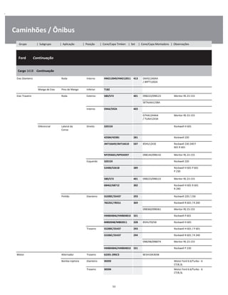 .
Caminhões / Ônibus
  Ford        Continuação
W
W
W
Cargo 1618    Continuação
W
W
Eixo Dianteiro Roda Interno HM212049/HM212011 413 D6HS1240AA
/ B9TT1202A
W
W
Manga de Eixo Pino de Manga Inferior T182 W
Eixo Traseiro Roda Externo 580/572 401 098223/098123 Meritor RS 23-155 W
    SKTAJAA1238A W
Interno 594A/592A 403 W
    D7HA1244AA
/ TUAA1243A
Meritor RS 23-155 W
W
Diferencial Lateral da
Coroa
Direito 32015X Rockwell H 601 W
W
42584/42381 281 Rockwell 220 W
JM716649/JM716610 507 85HU1243E Rockwell 230 240 P
601 R 601
W
W
NP293601/NP934397 098144/098142 Meritor RS 23-155 W
Esquerdo 32015X Rockwell 220 W
52400/52618 289 Rockwell H 601 P 601
P 230
W
W
580/572 401 098223/098123 Meritor RS 23-155 W
68462/68712 302 Rockwell H 601 R 601
R 240
W
W
Pinhão Dianteiro 55200C/55437 293 Rockwell 220 / 230 W
78225C/78551 369 Rockwell R 601 / R 240 W
    098360/098361 Meritor RS 23-155 W
HM804846/HM804810 331 Rockwell P 601 W
M802048/M802011 328 85HU7025B Rockwell H 601 W
Traseiro 55200C/55437 293 Rockwell H 601 / P 601 W
55206C/55437 294 Rockwell R 601 / R 240 W
    098298/098074 Meritor RS 23-155 W
HM804846/HM804810 331 Rockwell P 230 W
Motor Alternador Traseiro 62201-2RSC3 BE5H10A303B W
Bomba Injetora Dianteiro 30203 Motor Ford 6.6/Turbo - 6
CT/8,3L
W
Traseiro 30204 Motor Ford 6.6/Turbo - 6
CT/8,3L
W
53
Grupo | Subgrupo | Aplicação | Posição | Cone/Capa Timken | Set | Cone/Capa Montadora | Observações
 