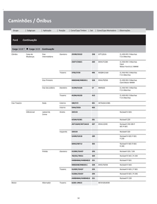 .
Caminhões / Ônibus
  Ford        Continuação
W
W
W
Cargo 1618 T      Cargo 1619    Continuação
W
W
Câmbio Caixa de
Mudanças
Eixo
Intermediário
Dianteiro 25590/25522 258 B7T1201A CL 450 455 5 Marchas
F.S 6 Marchas
W
W
25877/25821 260 85HU7118A CL 450 455 5 Marchas
Clark
Motor Ford 6.6 / MWM
W
W
W
Traseiro 3782/3720 406 B5QM1216A CL 450 455 5 Marchas
F.S 6 Marchas
W
W
Eixo Primário M802048/M802011 328 85HU7025B CL 450 455 5 Marchas
Clark Motor MWM
W
W
Eixo Secundário Dianteiro 31594/31520 57 8M4630 CL 450 455 5 Marchas
F.S 6 Marchas
W
W
Traseiro 45284/45220 410 CL 450 455 5 Marchas
F.S 6 Marchas
W
W
Eixo Traseiro Roda Externo 580/572 401 SKTAJAA1238A W
Interno 594A/592A 403 W
Diferencial Lateral da
Coroa
Direito 32015X Rockwell H 601 W
W
42584/42381 281 Rockwell 220 W
JM716649/JM716610 507 85HU1243E Rockwell 230 240 P
601 R 601
W
W
Esquerdo 32015X Rockwell 220 W
52400/52618 289 Rockwell H 601 P 601
P 230
W
W
68462/68712 302 Rockwell H 601 R 601
R 240
W
W
Pinhão Dianteiro 55200C/55437 293 Rockwell 220 / 230 W
78225C/78551 369 Rockwell R 601 / R 240 W
HM804846/HM804810 331 Rockwell P 601 W
M802048/M802011 328 85HU7025B Rockwell H 601 W
Traseiro 55200C/55437 293 Rockwell H 601 / P 601 W
55206C/55437 294 Rockwell R 601 / R 240 W
HM804846/HM804810 331 Rockwell P 230 W
Motor Alternador Traseiro 62201-2RSC3 BE5H10A303B W
54
Grupo | Subgrupo | Aplicação | Posição | Cone/Capa Timken | Set | Cone/Capa Montadora | Observações
 