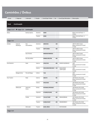 .
Caminhões / Ônibus
  Ford        Continuação
W
W
W
Cargo 1618 T      Cargo 1619    Continuação
W
W
Motor Bomba Injetora Dianteiro 30203 Motor Ford 6.6/Turbo - 6
CT/8,3L
W
Traseiro 30204 Motor Ford 6.6/Turbo - 6
CT/8,3L
W
Cargo 1621
W
W
Câmbio Caixa de
Mudanças
Eixo
Intermediário
Dianteiro 2689/2631 228 1997 FS 5205 A Eaton
Motor Cummins B 5.9 160 /
5.9 205
W
W
Traseiro 25877/25821 260 1997 FS 5205 A Eaton
Motor Cummins B 5.9 160 /
5.9 205
W
W
Eixo Primário M804049/M804010 1997 FS 5205 A Eaton
Motor Cummins B 5.9 160 /
5.9 205
W
W
Eixo Secundário 28580A/28527RB 264 1997 FS 5205 A Eaton
Motor Cummins B 5.9 160 /
5.9 205
W
W
Eixo Dianteiro Roda Externo 3782/3720 406 NCB44135A/9N4222 1997
Motor Cummins B 5.9 160 /
5.9 205
W
W
Interno HM212049/HM212011 413 D6HS1240AA
/ B9TT1202A
1997
Motor Cummins B 5.9 160 /
5.9 205
W
W
Manga de Eixo Pino de Manga Inferior T182 1997
Motor Cummins B 5.9 160 /
5.9 205
W
W
Eixo Traseiro Roda Externo 580/572 401 1997 Meritor RS 23-240
Motor Cummins B 5.9 160 /
5.9 205
W
W
Interno 594A/592A 403 1997 Meritor RS 23-240
Motor Cummins B 5.9 160 /
5.9 205
W
W
Diferencial Lateral da
Coroa
Direito NP293601/NP934397 1997 Meritor RS 23-240
Motor Cummins B 5.9 160 /
5.9 205
W
W
Esquerdo JP12049/JP12010 247 1997 Meritor RS 23-240
Motor Cummins B 5.9 160 /
5.9 205
W
W
Pinhão Dianteiro 72212C/72487 304 098329/098328 1997 Meritor RS 23-240
Motor Cummins B 5.9 160 /
5.9 205
W
W
Traseiro 55206C/55437 294 098298/098074 1997 Meritor RS 23-240
Motor Cummins B 5.9 160 /
5.9 205
W
W
Motor Alternador Traseiro 62201-2RSC3 BE5H10A303B W
Cargo 1622
W
W
55
Grupo | Subgrupo | Aplicação | Posição | Cone/Capa Timken | Set | Cone/Capa Montadora | Observações
 
