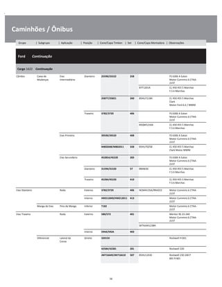 .
Caminhões / Ônibus
  Ford        Continuação
W
W
W
Cargo 1622    Continuação
W
W
Câmbio Caixa de
Mudanças
Eixo
Intermediário
Dianteiro 25590/25522 258 FS 6306 A Eaton
Motor Cummins 6 CTAA-
215T
W
W
    B7T1201A CL 450 455 5 Marchas
F.S 6 Marchas
W
W
25877/25821 260 85HU7118A CL 450 455 5 Marchas
Clark
Motor Ford 6.6 / MWM
W
W
W
Traseiro 3782/3720 406 FS 6306 A Eaton
Motor Cummins 6 CTAA-
215T
W
W
    B5QM1216A CL 450 455 5 Marchas
F.S 6 Marchas
W
W
Eixo Primário 39590/39520 408 FS 6306 A Eaton
Motor Cummins 6 CTAA-
215T
W
W
M802048/M802011 328 85HU7025B CL 450 455 5 Marchas
Clark Motor MWM
W
W
Eixo Secundário 45285A/45220 283 FS 6306 A Eaton
Motor Cummins 6 CTAA-
215T
W
W
Dianteiro 31594/31520 57 8M4630 CL 450 455 5 Marchas
F.S 6 Marchas
W
W
Traseiro 45284/45220 410 CL 450 455 5 Marchas
F.S 6 Marchas
W
W
Eixo Dianteiro Roda Externo 3782/3720 406 NCB44135A/9N4222 Motor Cummins 6 CTAA-
215T
W
Interno HM212049/HM212011 413 Motor Cummins 6 CTAA-
215T
W
Manga de Eixo Pino de Manga Inferior T182 Motor Cummins 6 CTAA-
215T
W
Eixo Traseiro Roda Externo 580/572 401 Meritor RS 23-240
Motor Cummins 6 CTAA-
215T
W
W
    SKTAJAA1238A W
Interno 594A/592A 403 W
Diferencial Lateral da
Coroa
Direito 32015X Rockwell H 601 W
W
42584/42381 281 Rockwell 220 W
JM716649/JM716610 507 85HU1243E Rockwell 230 240 P
601 R 601
W
W
56
Grupo | Subgrupo | Aplicação | Posição | Cone/Capa Timken | Set | Cone/Capa Montadora | Observações
 