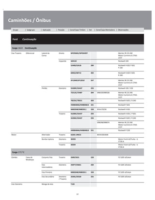 .
Caminhões / Ônibus
  Ford        Continuação
W
W
W
Cargo 1622    Continuação
W
W
Eixo Traseiro Diferencial Lateral da
Coroa
Direito NP293601/NP934397 Meritor RS 23-240
Motor Cummins 6 CTAA-
215T
W
W
Esquerdo 32015X Rockwell 220 W
52400/52618 289 Rockwell H 601 P 601
P 230
W
W
68462/68712 302 Rockwell H 601 R 601
R 240
W
W
JP12049/JP12010 247 Meritor RS 23-240
Motor Cummins 6 CTAA-
215T
W
W
Pinhão Dianteiro 55200C/55437 293 Rockwell 220 / 230 W
72212C/72487 304 098329/098328 Meritor RS 23-240
Motor Cummins 6 CTAA-
215T
W
W
78225C/78551 369 Rockwell R 601 / R 240 W
HM804846/HM804810 331 Rockwell P 601 W
M802048/M802011 328 85HU7025B Rockwell H 601 W
Traseiro 55200C/55437 293 Rockwell H 601 / P 601 W
55206C/55437 294 Rockwell R 601 / R 240 W
    098298/098074 Meritor RS 23-240
Motor Cummins 6 CTAA-
215T
W
W
HM804846/HM804810 331 Rockwell P 230 W
Motor Alternador Traseiro 62201-2RSC3 BE5H10A303B W
Bomba Injetora Dianteiro 30203 Motor Ford 6.6/Turbo - 6
CT/8,3L
W
Traseiro 30204 Motor Ford 6.6/Turbo - 6
CT/8,3L
W
Cargo 1717 E
W
W
Câmbio Caixa de
Mudanças
Conjunto Fixo Traseiro 2689/2631 228 FS 5205 A/Eaton W
W
Eixo
Intermediário
Dianteiro 25877/25821 260 FS 5205 A/Eaton W
W
Eixo Primário M802048/M802011 328 FS 5205 A/Eaton W
Eixo Secundário Dianteiro
/ Traseiro
25581/25520 255 FS 5205 A/Eaton W
W
Eixo Dianteiro Manga de eixo T182 W
57
Grupo | Subgrupo | Aplicação | Posição | Cone/Capa Timken | Set | Cone/Capa Montadora | Observações
 