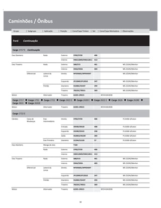 .
Caminhões / Ônibus
  Ford        Continuação
W
W
W
Cargo 1717 E    Continuação
W
W
Eixo Dianteiro Roda Externo 3782/3720 406 W
Interno HM212049/HM212011 413 W
Eixo Traseiro Roda Externo 580/572 401 MS 23245/Meritor W
Interno 594A/592A 403 MS 23245/Meritor W
Diferencial Lateral da
coroa
Direito NP293601/NP934397 MS 23245/Meritor W
W
Esquerdo JP12049/JP12010 247 MS 23245/Meritor W
Pinhão Dianteiro 55206C/55437 294 MS 23245/Meritor W
Traseiro 78225C/78551 369 MS 23245/Meritor W
Motor Alternador Traseiro 62201-2RSC3 BE5H10A303B W
Cargo 1717      Cargo 1721      Cargo 1722      Cargo 2422 E      Cargo 2428 E      Cargo 2622 E      Cargo 2626      Cargo 2628E      
Cargo 2631      Cargo 2632E
W
W
Motor Alternador Traseiro 62201-2RSC3 BE5H10A303B W
Cargo 1722 E
W
W
Câmbio Caixa de
Mudanças
Eixo
Intermediário
Direito 3782/3720 406 FS 6306 A/Eaton W
W
Entrada 39590/39520 408 FS 6306 A/Eaton W
Esquerdo 25590/25522 258 FS 6306 A/Eaton W
Saída 45285A/45220 283 FS 6306 A/Eaton W
Eixo Primário Dianteiro 31594/31520 57 FS 6306 A/Eaton W
Eixo Dianteiro Manga de eixo T182 W
Roda Externo 3782/3720 406 W
Interno HM212049/HM212011 413 W
Eixo Traseiro Roda Externo 580/572 401 MS 23245/Meritor W
Interno 594A/592A 403 MS 23245/Meritor W
Diferencial Lateral da
coroa
Direito NP293601/NP934397 MS 23245/Meritor W
W
Esquerdo JP12049/JP12010 247 MS 23245/Meritor W
Pinhão Dianteiro 55206C/55437 294 MS 23245/Meritor W
Traseiro 78225C/78551 369 MS 23245/Meritor W
Motor Alternador Traseiro 62201-2RSC3 BE5H10A303B W
58
Grupo | Subgrupo | Aplicação | Posição | Cone/Capa Timken | Set | Cone/Capa Montadora | Observações
 