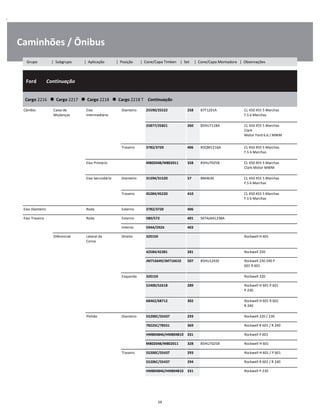 .
Caminhões / Ônibus
  Ford        Continuação
W
W
W
Cargo 2216      Cargo 2217      Cargo 2218      Cargo 2218 T    Continuação
W
W
Câmbio Caixa de
Mudanças
Eixo
Intermediário
Dianteiro 25590/25522 258 B7T1201A CL 450 455 5 Marchas
F.S 6 Marchas
W
W
25877/25821 260 85HU7118A CL 450 455 5 Marchas
Clark
Motor Ford 6.6 / MWM
W
W
W
Traseiro 3782/3720 406 B5QM1216A CL 450 455 5 Marchas
F.S 6 Marchas
W
W
Eixo Primário M802048/M802011 328 85HU7025B CL 450 455 5 Marchas
Clark Motor MWM
W
W
Eixo Secundário Dianteiro 31594/31520 57 8M4630 CL 450 455 5 Marchas
F.S 6 Marchas
W
W
Traseiro 45284/45220 410 CL 450 455 5 Marchas
F.S 6 Marchas
W
W
Eixo Dianteiro Roda Externo 3782/3720 406 W
Eixo Traseiro Roda Externo 580/572 401 SKTAJAA1238A W
Interno 594A/592A 403 W
Diferencial Lateral da
Coroa
Direito 32015X Rockwell H 601 W
W
42584/42381 281 Rockwell 220 W
JM716649/JM716610 507 85HU1243E Rockwell 230 240 P
601 R 601
W
W
Esquerdo 32015X Rockwell 220 W
52400/52618 289 Rockwell H 601 P 601
P 230
W
W
68462/68712 302 Rockwell H 601 R 601
R 240
W
W
Pinhão Dianteiro 55200C/55437 293 Rockwell 220 / 230 W
78225C/78551 369 Rockwell R 601 / R 240 W
HM804846/HM804810 331 Rockwell P 601 W
M802048/M802011 328 85HU7025B Rockwell H 601 W
Traseiro 55200C/55437 293 Rockwell H 601 / P 601 W
55206C/55437 294 Rockwell R 601 / R 240 W
HM804846/HM804810 331 Rockwell P 230 W
59
Grupo | Subgrupo | Aplicação | Posição | Cone/Capa Timken | Set | Cone/Capa Montadora | Observações
 
