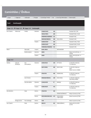 .
Caminhões / Ônibus
  Ford        Continuação
W
W
W
Cargo 2319      Cargo 2322      Cargo 2324    Continuação
W
W
Eixo Traseiro Diferencial Pinhão Dianteiro 55200C/55437 293 Rockwell 220 / 230 W
78225C/78551 369 Rockwell R 601 / R 240 W
HM804846/HM804810 331 Rockwell P 601 W
M802048/M802011 328 85HU7025B Rockwell H 601 W
Traseiro 55200C/55437 293 Rockwell H 601 / P 601 W
55206C/55437 294 Rockwell R 601 / R 240 W
HM804846/HM804810 331 Rockwell P 230 W
Motor Alternador Traseiro 62201-2RSC3 BE5H10A303B W
Bomba Injetora Dianteiro 30203 Motor Ford 6.6/Turbo - 6
CT/8,3L
W
Traseiro 30204 Motor Ford 6.6/Turbo - 6
CT/8,3L
W
Cargo 2422
W
W
Câmbio Caixa de
Mudanças
Eixo
Intermediário
Dianteiro 25590/25522 258 B7T1201A CL 450 455 5 Marchas
F.S 6 Marchas
W
W
25877/25821 260 85HU7118A CL 450 455 5 Marchas
Clark
Motor Ford 6.6 / MWM
W
W
W
Traseiro 3782/3720 406 B5QM1216A CL 450 455 5 Marchas
F.S 6 Marchas
W
W
Eixo Primário M802048/M802011 328 85HU7025B CL 450 455 5 Marchas
Clark Motor MWM
W
W
Eixo Secundário Dianteiro 31594/31520 57 8M4630 CL 450 455 5 Marchas
F.S 6 Marchas
W
W
Traseiro 45284/45220 410 CL 450 455 5 Marchas
F.S 6 Marchas
W
W
Eixo Dianteiro Roda Externo 3782/3720 406 W
    NCB44135A/9N4222 Motor Cummins 6 CTAA W
Interno HM212049/HM212011 413 D6HS1240AA
/ B9TT1202A
Motor Cummins 6 CTAA W
W
Manga de Eixo Pino de Manga Inferior T182 Motor Cummins 6 CTAA W
Eixo Traseiro Roda Externo 580/572 401 098223/098123 Meritor RD 23-145 RR
23-145
W
W
61
Grupo | Subgrupo | Aplicação | Posição | Cone/Capa Timken | Set | Cone/Capa Montadora | Observações
 