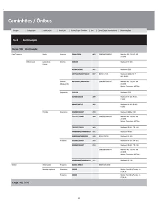 .
Caminhões / Ônibus
  Ford        Continuação
W
W
W
Cargo 2422    Continuação
W
W
Eixo Traseiro Roda Interno 594A/592A 403 098094/098093 Meritor RD 23-145 RR
23-145
W
W
Diferencial Lateral da
Coroa
Direito 32015X Rockwell H 601 W
W
42584/42381 281 Rockwell 220 W
JM716649/JM716610 507 85HU1243E Rockwell 230 240 P
601 R 601
W
W
Direito
/ Esquerdo
NP293601/NP934397 098144/098142 Meritor RD 23-145 RR
23-145
Motor Cummins 6 CTAA
W
W
W
Esquerdo 32015X Rockwell 220 W
52400/52618 289 Rockwell H 601 P 601
P 230
W
W
68462/68712 302 Rockwell H 601 R 601
R 240
W
W
Pinhão Dianteiro 55200C/55437 293 Rockwell 220 / 230 W
72212C/72487 304 098329/098328 Meritor RD 23-145 RR
23-145
Motor Cummins 6 CTAA
W
W
W
78225C/78551 369 Rockwell R 601 / R 240 W
HM804846/HM804810 331 Rockwell P 601 W
M802048/M802011 328 85HU7025B Rockwell H 601 W
Traseiro 55200C/55437 293 Rockwell H 601 / P 601 W
55206C/55437 294 Rockwell R 601 / R 240 W
    098298/098074 Meritor RD 23-145 RR
23-145
Motor Cummins 6 CTAA
W
W
W
HM804846/HM804810 331 Rockwell P 230 W
Motor Alternador Traseiro 62201-2RSC3 BE5H10A303B W
Bomba Injetora Dianteiro 30203 Motor Ford 6.6/Turbo - 6
CT/8,3L
W
Traseiro 30204 Motor Ford 6.6/Turbo - 6
CT/8,3L
W
Cargo 2422 E 6X2
W
W
62
Grupo | Subgrupo | Aplicação | Posição | Cone/Capa Timken | Set | Cone/Capa Montadora | Observações
 