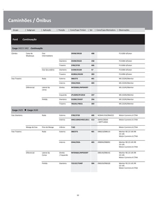 .
Caminhões / Ônibus
  Ford        Continuação
W
W
W
Cargo 2422 E 6X2    Continuação
W
W
Câmbio Caixa de
Mudanças
Eixo
Intermediário
39590/39520 408 FS 6306 A/Eaton W
W
Dianteiro 25590/25522 258 FS 6306 A/Eaton W
Traseiro 3782/3720 406 FS 6306 A/Eaton W
Eixo Secundário Dianteiro 31594/31520 57 FS 6306 A/Eaton W
Traseiro 45285A/45220 283 FS 6306 A/Eaton W
Eixo Traseiro Roda Externo 580/572 401 MS 23245/Meritor W
Interno 594A/592A 403 MS 23245/Meritor W
Diferencial Lateral da
coroa
Direito NP293601/NP934397 MS 23245/Meritor W
W
Esquerdo JP12049/JP12010 247 MS 23245/Meritor W
Pinhão Dianteiro 55206C/55437 294 MS 23245/Meritor W
Traseiro 78225C/78551 369 MS 23245/Meritor W
Cargo 2425      Cargo 2630
W
W
Eixo Dianteiro Roda Externo 3782/3720 406 NCB44135A/9N4222 Motor Cummins 6 CTAA W
Interno HM212049/HM212011 413 D6HS1240AA
/ B9TT1202A
Motor Cummins 6 CTAA W
W
Manga de Eixo Pino de Manga Inferior T182 Motor Cummins 6 CTAA W
Eixo Traseiro Roda Externo 580/572 401 098223/098123 Meritor RD 23-145 RR
23-145
Motor Cummins 6 CTAA
W
W
W
Interno 594A/592A 403 098094/098093 Meritor RD 23-145 RR
23-145
Motor Cummins 6 CTAA
W
W
W
Diferencial Lateral da
Coroa
Direito
/ Esquerdo
NP293601/NP934397 098144/098142 Meritor RD 23-145 RR
23-145
Motor Cummins 6 CTAA
W
W
W
Pinhão Dianteiro 72212C/72487 304 098329/098328 Meritor RD 23-145 RR
23-145
Motor Cummins 6 CTAA
W
W
W
63
Grupo | Subgrupo | Aplicação | Posição | Cone/Capa Timken | Set | Cone/Capa Montadora | Observações
 