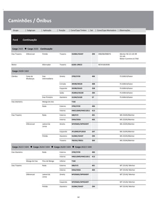 .
Caminhões / Ônibus
  Ford        Continuação
W
W
W
Cargo 2425      Cargo 2630    Continuação
W
W
Eixo Traseiro Diferencial Pinhão Traseiro 55206C/55437 294 098298/098074 Meritor RD 23-145 RR
23-145
Motor Cummins 6 CTAA
W
W
W
Motor Alternador Traseiro 62201-2RSC3 BE5H10A303B W
Cargo 2428 E 6X2
W
W
Câmbio Caixa de
Mudanças
Eixo
Intermediário
Direito 3782/3720 406 FS 6306 B/Eaton W
W
Entrada 39590/39520 408 FS 6306 B/Eaton W
Esquerdo 25590/25522 258 FS 6306 B/Eaton W
Saída 45285A/45220 283 FS 6306 B/Eaton W
Eixo Primário Dianteiro 31594/31520 57 FS 6306 B/Eaton W
Eixo Dianteiro Manga de eixo T182 W
Roda Externo 3782/3720 406 W
Interno HM212049/HM212011 413 W
Eixo Traseiro Roda Externo 580/572 401 MS 23245/Meritor W
Interno 594A/592A 403 MS 23245/Meritor W
Diferencial Lateral da
coroa
Direito NP293601/NP934397 MS 23245/Meritor W
W
Esquerdo JP12049/JP12010 247 MS 23245/Meritor W
Pinhão Dianteiro 55206C/55437 294 MS 23245/Meritor W
Traseiro 78225C/78551 369 MS 23245/Meritor W
Cargo 2622 E 6X4      Cargo 2626 E 6X4      Cargo 2628 E 6X4      Cargo 2632 E 6X4
W
W
Eixo Dianteiro Roda Externo 3782/3720 406 W
Interno HM212049/HM212011 413 W
Manga de Eixo Pino de Manga Inferior T182 W
Eixo Traseiro Roda Externo 580/572 401 MT 23145/ Meritor W
Interno 594A/592A 403 MT 23145/ Meritor W
Diferencial Lateral da
coroa
Direito NP293601/NP934397 MT 23145/ Meritor W
W
Esquerdo NP293601/NP934397 MT 23145/ Meritor W
Pinhão Dianteiro 55206C/55437 294 MT 23145/ Meritor W
64
Grupo | Subgrupo | Aplicação | Posição | Cone/Capa Timken | Set | Cone/Capa Montadora | Observações
 
