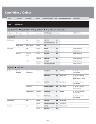 .
Caminhões / Ônibus
  Ford        Continuação
W
W
W
Cargo 2622 E 6X4      Cargo 2626 E 6X4      Cargo 2628 E 6X4      Cargo 2632 E 6X4    Continuação
W
W
Eixo Traseiro Diferencial Pinhão Dianteiro 72487/72212C MT 23145/ Meritor W
Cargo 2932 E
W
W
Eixo Dianteiro Roda Externo 3782/3720 406 W
Interno HM212049/HM212011 413 W
Manga de Eixo Pino de Manga Inferior T182 W
Eixo Traseiro Roda Externo 580/572 401 MT 25168/Meritor W
Interno 594A/592A 403 MT 25168/Meritor W
Diferencial Lateral da
coroa
Direito 594A/592A 403 MT 25168/Meritor W
W
Esquerdo 594A/592A 403 MT 25168/Meritor W
Pinhão Dianteiro 9278/9220 MT 25168/Meritor W
Traseiro HM813843/HM813810 MT 25168/Meritor W
Cargo 3224      Cargo 3530
W
W
Câmbio Caixa de
Mudanças
Eixo
Intermediário
Dianteiro 25590/25522 258 B7T1201A CL 450 455 5 Marchas
F.S 6 Marchas
W
W
25877/25821 260 85HU7118A CL 450 455 5 Marchas
Clark
Motor Ford 6.6 / MWM
W
W
W
Traseiro 3782/3720 406 B5QM1216A CL 450 455 5 Marchas
F.S 6 Marchas
W
W
Eixo Primário M802048/M802011 328 85HU7025B CL 450 455 5 Marchas
Clark Motor MWM
W
W
Eixo Secundário Dianteiro 31594/31520 57 8M4630 CL 450 455 5 Marchas
F.S 6 Marchas
W
W
Traseiro 45284/45220 410 CL 450 455 5 Marchas
F.S 6 Marchas
W
W
Eixo Dianteiro Roda Externo 3782/3720 406 NCB44134A W
Interno HM212047/HM212011 412 C4TA1215B W
Eixo Traseiro Roda Externo 580/572 401 SKTAJAA1238A W
Interno 594A/592A 403 W
65
Grupo | Subgrupo | Aplicação | Posição | Cone/Capa Timken | Set | Cone/Capa Montadora | Observações
 