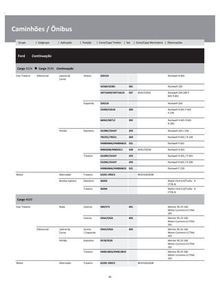 .
Caminhões / Ônibus
  Ford        Continuação
W
W
W
Cargo 3224      Cargo 3530    Continuação
W
W
Eixo Traseiro Diferencial Lateral da
Coroa
Direito 32015X Rockwell H 601 W
W
42584/42381 281 Rockwell 220 W
JM716649/JM716610 507 85HU1243E Rockwell 230 240 P
601 R 601
W
W
Esquerdo 32015X Rockwell 220 W
52400/52618 289 Rockwell H 601 P 601
P 230
W
W
68462/68712 302 Rockwell H 601 R 601
R 240
W
W
Pinhão Dianteiro 55200C/55437 293 Rockwell 220 / 230 W
78225C/78551 369 Rockwell R 601 / R 240 W
HM804846/HM804810 331 Rockwell P 601 W
M802048/M802011 328 85HU7025B Rockwell H 601 W
Traseiro 55200C/55437 293 Rockwell H 601 / P 601 W
55206C/55437 294 Rockwell R 601 / R 240 W
HM804846/HM804810 331 Rockwell P 230 W
Motor Alternador Traseiro 62201-2RSC3 BE5H10A303B W
Bomba Injetora Dianteiro 30203 Motor Ford 6.6/Turbo - 6
CT/8,3L
W
Traseiro 30204 Motor Ford 6.6/Turbo - 6
CT/8,3L
W
Cargo 4030
W
W
Eixo Traseiro Roda Externo 580/572 401 Meritor RS 23-160
Motor Cummins 6 CTAA-
291
W
W
Interno 594A/592A 403 Meritor RS 23-160
Motor Cummins 6 CTAA-
291
W
W
Diferencial Lateral da
Coroa
Direito
/ Esquerdo
594A/592A 403 Meritor RS 23-160
Motor Cummins 6 CTAA-
291
W
W
Pinhão Dianteiro 9278/9220 Meritor RS 23-160
Motor Cummins 6 CTAA-
291
W
W
Traseiro HM813843/HM813810 Meritor RS 23-160
Motor Cummins 6 CTAA-
291
W
W
Motor Alternador Traseiro 62201-2RSC3 BE5H10A303B W
66
Grupo | Subgrupo | Aplicação | Posição | Cone/Capa Timken | Set | Cone/Capa Montadora | Observações
 