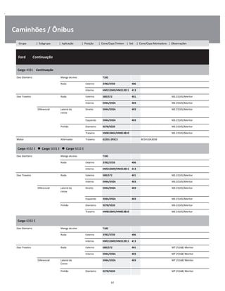 .
Caminhões / Ônibus
  Ford        Continuação
W
W
W
Cargo 4331    Continuação
W
W
Eixo Dianteiro Manga de eixo T182 W
Roda Externo 3782/3720 406 W
Interno HM212049/HM212011 413 W
Eixo Traseiro Roda Externo 580/572 401 MS 23165/Meritor W
Interno 594A/592A 403 MS 23165/Meritor W
Diferencial Lateral da
coroa
Direito 594A/592A 403 MS 23165/Meritor W
W
Esquerdo 594A/592A 403 MS 23165/Meritor W
Pinhão Dianteiro 9278/9220 MS 23165/Meritor W
Traseiro HM813843/HM813810 MS 23165/Meritor W
Motor Alternador Traseiro 62201-2RSC3 BE5H10A303B W
Cargo 4532 E      Cargo 5031 E      Cargo 5032 E
W
W
Eixo Dianteiro Manga de eixo T182 W
Roda Externo 3782/3720 406 W
Interno HM212049/HM212011 413 W
Eixo Traseiro Roda Externo 580/572 401 MS 23165/Meritor W
Interno 594A/592A 403 MS 23165/Meritor W
Diferencial Lateral da
coroa
Direito 594A/592A 403 MS 23165/Meritor W
W
Esquerdo 594A/592A 403 MS 23165/Meritor W
Pinhão Dianteiro 9278/9220 MS 23165/Meritor W
Traseiro HM813843/HM813810 MS 23165/Meritor W
Cargo 6332 E
W
W
Eixo Dianteiro Manga de eixo T182 W
Roda Externo 3782/3720 406 W
Interno HM212049/HM212011 413 W
Eixo Traseiro Roda Externo 580/572 401 MT 25168/ Meritor W
Interno 594A/592A 403 MT 25168/ Meritor W
Diferencial Lateral da
Coroa
594A/592A 403 MT 25168/ Meritor W
W
Pinhão Dianteiro 9278/9220 MT 25168/ Meritor W
67
Grupo | Subgrupo | Aplicação | Posição | Cone/Capa Timken | Set | Cone/Capa Montadora | Observações
 