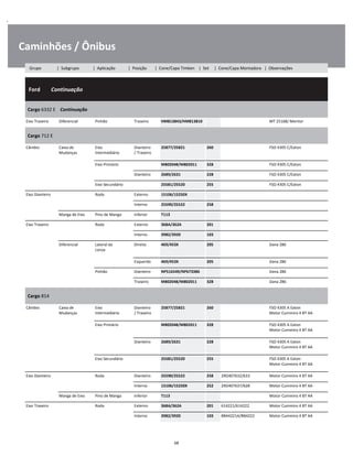 .
Caminhões / Ônibus
  Ford        Continuação
W
W
W
Cargo 6332 E    Continuação
W
W
Eixo Traseiro Diferencial Pinhão Traseiro HM813843/HM813810 MT 25168/ Meritor W
Cargo 712 E
W
W
Câmbio Caixa de
Mudanças
Eixo
Intermediário
Dianteiro
/ Traseiro
25877/25821 260 FSO 4305 C/Eaton W
W
Eixo Primário M802048/M802011 328 FSO 4305 C/Eaton W
Dianteiro 2689/2631 228 FSO 4305 C/Eaton W
Eixo Secundário 25581/25520 255 FSO 4305 C/Eaton W
Eixo Dianteiro Roda Externo 15106/15250X W
Interno 25590/25522 258 W
Manga de Eixo Pino de Manga Inferior T113 W
Eixo Traseiro Roda Externo 368A/362A 201 W
Interno 3982/3920 103 W
Diferencial Lateral da
coroa
Direito 469/453X 205 Dana 286 W
W
Esquerdo 469/453X 205 Dana 286 W
Pinhão Dianteiro NP516549/NP673386 Dana 286 W
Traseiro M802048/M802011 328 Dana 286 W
Cargo 814
W
W
Câmbio Caixa de
Mudanças
Eixo
Intermediário
Dianteiro
/ Traseiro
25877/25821 260 FSO 4305 A Eaton
Motor Cummins 4 BT AA
W
W
Eixo Primário M802048/M802011 328 FSO 4305 A Eaton
Motor Cummins 4 BT AA
W
W
Dianteiro 2689/2631 228 FSO 4305 A Eaton
Motor Cummins 4 BT AA
W
W
Eixo Secundário 25581/25520 255 FSO 4305 A Eaton
Motor Cummins 4 BT AA
W
W
Eixo Dianteiro Roda Dianteiro 25590/25522 258 2RD407632/633 Motor Cummins 4 BT AA W
Interno 15106/15250X 252 2RD407637/628 Motor Cummins 4 BT AA W
Manga de Eixo Pino de Manga Inferior T113 Motor Cummins 4 BT AA W
Eixo Traseiro Roda Externo 368A/362A 201 614221/614222 Motor Cummins 4 BT AA W
Interno 3982/3920 103 BB44221A/BB4222 Motor Cummins 4 BT AA W
68
Grupo | Subgrupo | Aplicação | Posição | Cone/Capa Timken | Set | Cone/Capa Montadora | Observações
 