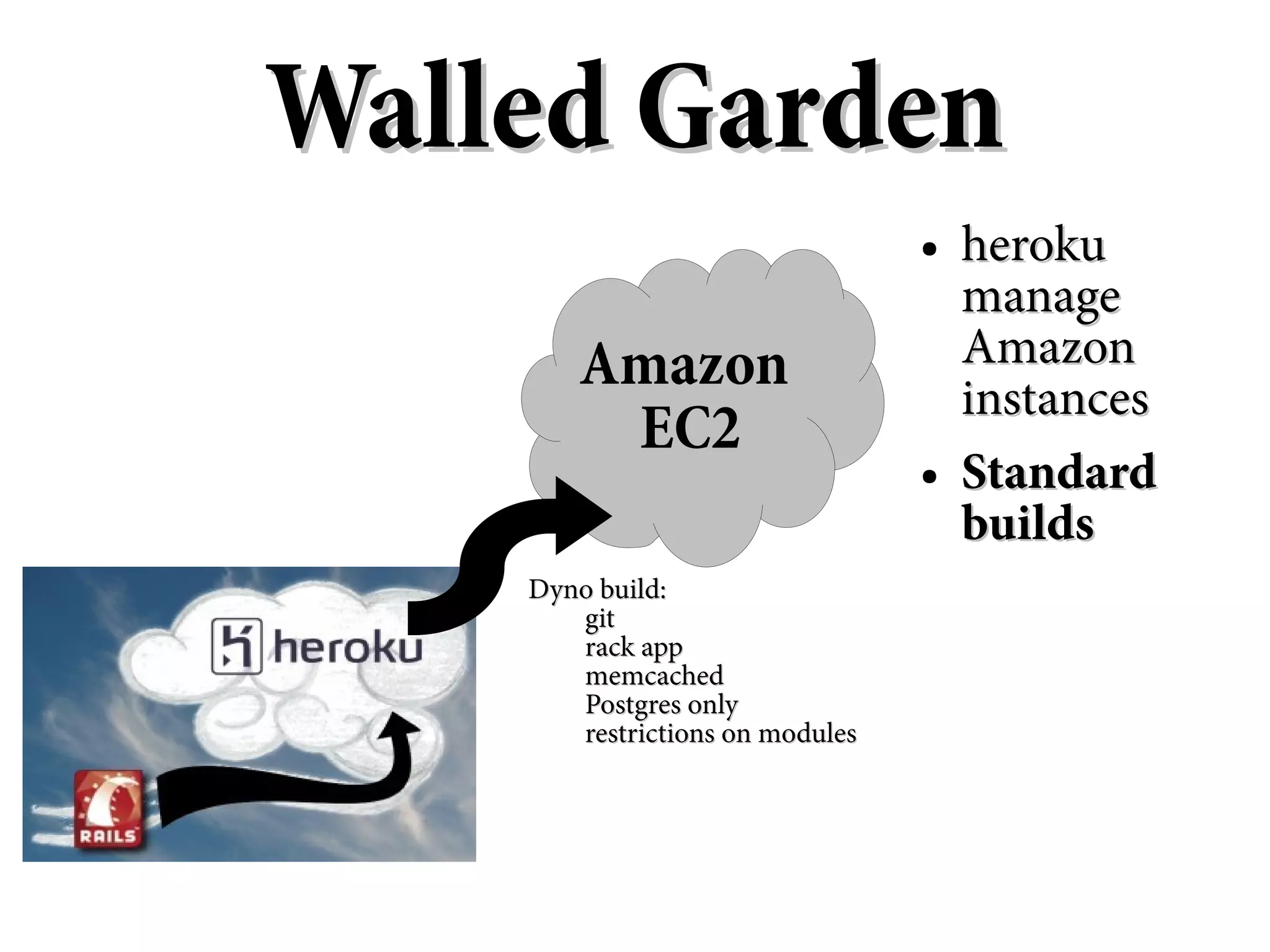Walled Garden
                                 ●   heroku
                                     manage
        Amazon                       Amazon
                                     instances
         EC2
                                 ●   Standard
                                     builds
    Dyno build:
       git
       rack app
       memcached
       Postgres only
       restrictions on modules
 