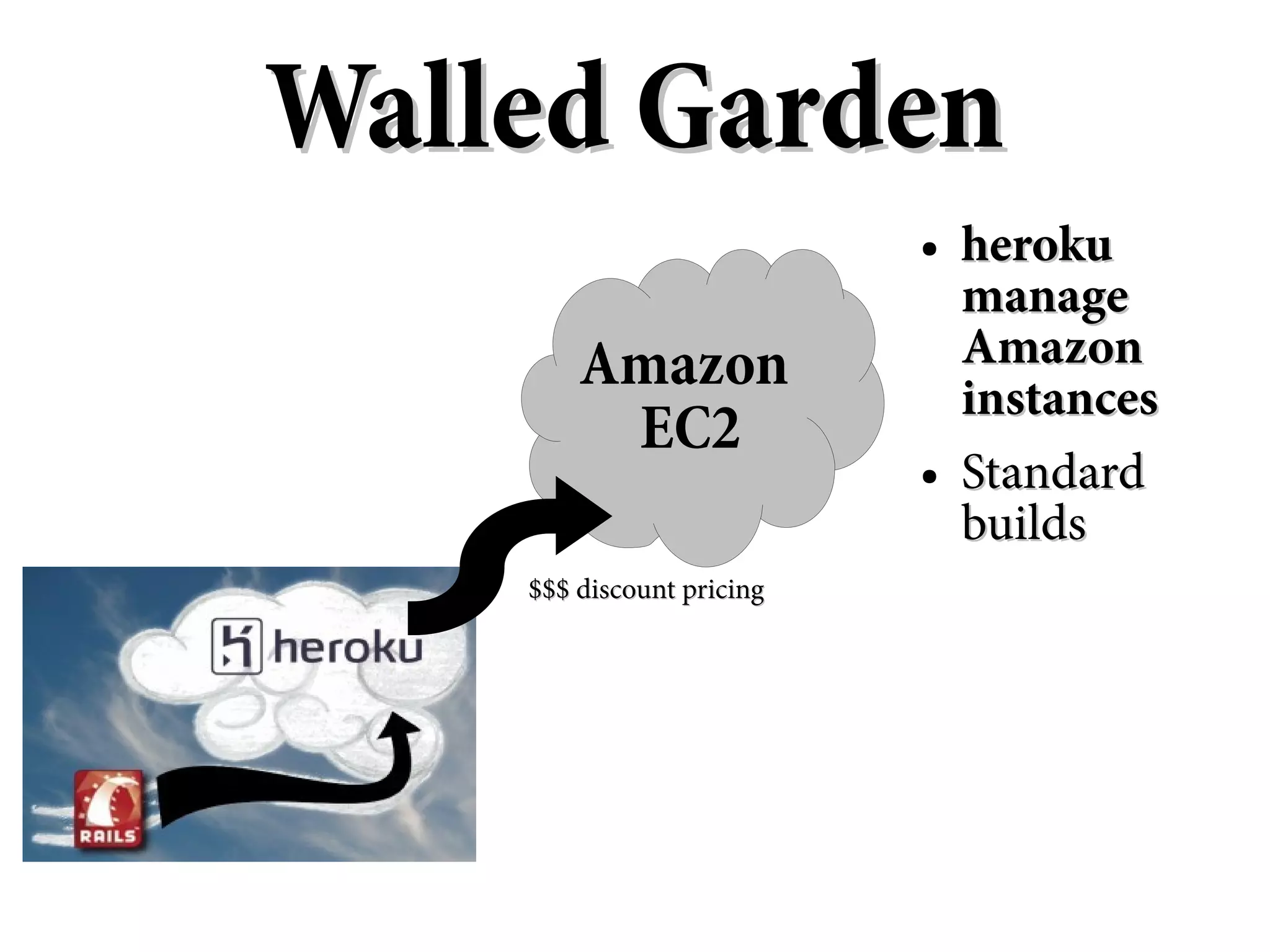 Walled Garden
                           ●   heroku
                               manage
        Amazon                 Amazon
                               instances
         EC2
                           ●   Standard
                               builds
    $$$ discount pricing
 