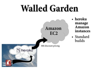 Walled Garden
                           ●   heroku
                               manage
        Amazon                 Amazon
                               instances
         EC2
                           ●   Standard
                               builds
    $$$ discount pricing
 