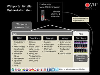 B2C 
B2B 
Produktseite 
www.OYU4energy.com 
Sammelt alle Infos & Materialien 
OYU 
Countries 
About 
Receipts 
Distribute 
Materialien DownLoadArea 
Migration wenn Portal aufgeschaltet ist 
•Produktstory B2C 
•Official Video 
•Geschmacks- richtungen 
•Feedback 
•News 
•Fotogalerien 
•Spassam Produkt 
•Blog 
•Liste der Länder 
•Kleine Unter- seite f. jeden Distributor 
•Listing der Verkaufsstellen mit Foto GPS , Infos, Links 
•Rezepte 
•Anleitungen 
•OYU-Party 
•Mehrwert 
•Videos HowTo 
•Unternehmen 
•Management 
•Headquarters 
•Produktstory B2B 
•OYU in Zahlen 
Links zu allen relevanten Medien 
Webportal 
www.oyu.com 
Webportal für alle Online-Aktivitäten  