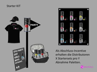 Starter KIT 
Als Abschluss-Incentive erhalten die Distributoren X Startersets pro Y Abnahme Paletten. 
PARTY  