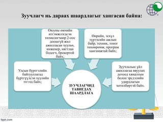 Зуучлагч нь дараах шаардлагыг хангасан байна:
5
ЗУУЧЛАГЧИД
ТАВИГДАХ
ШААРДЛАГА
Улсын бүртгэлийн
байгууллагад
бүртгүүлсэн хуулийн
этгээд байх;
Оюуны өмчийн
итгэмжлэгдсэн
төлөөлөгчөөр 2-оос
доошгүй жил
ажилласан хуульч,
инженер, нягтлан
бодогч, брокертой
байх;
Өөрийн, эсхүл
түрээсийн ажлын
байр, техник, тоног
төхөөрөмж, програм
хангамжтай байх;
Зуучлалын үйл
ажиллагаа явуулах
дотоод хяналтын
болон эрсдэлийн
удирдлагын
хөтөлбөртэй байх.
 