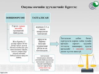 8
ЗӨВШӨӨРСӨН
Гэрээг гурван
жилийн
хугацаатай
байгуулна.
Жил бүрийн 12
дугаар сарын 30-ны
дотор гэрээг дүгнэх
бөгөөд холбогдох үйл
ажиллагааны тайлан,
мэдээг улирал бүр
оюуны өмчийн
байгууллагад ирүүлж
байна.
ТАТГАЛЗСАН
журмын 2.1-д
заасан
шаардлагыг
хангаагүй;
ирүүлсэн
баримт
бичгийг
хуурамчаар
үйлдсэн нь
тогтоогдсон.
татгалзсан
тохиолдолд оюуны
өмчийн байгууллагаас
татгалзсан үндэслэл
бүхий тайлбарыг
хүсэлт гаргагчид
албан бичгээр
мэдэгдэнэ.
Татгалзсан албан бичиг
хүргүүлсэн өдрөөс хойш тухайн
өргөдөл гаргагч хуулийн
этгээдээс зөвшөөрөл хүссэн
өргөдлийг 1 жилийн дотор
дахин хүлээн авахгүй.
Оюуны өмчийн зуучлагчийг бүртгэх:
 