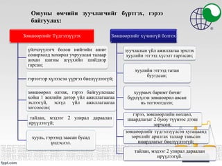 9
Зөвшөөрлийг Түдгэлзүүлэх
үйлчлүүлэгч болон нийтийн ашиг
сонирхолд хохирол учруулсан талаар
анхан шатны шүүхийн шийдвэр
гарсан;
гэрээгээр хүлээсэн үүргээ биелүүлээгүй;
зөвшөөрөл олгож, гэрээ байгуулснаас
хойш 1 жилийн дотор үйл ажиллагаагаа
эхлээгүй, эсхүл үйл ажиллагаагаа
зогсоосон;
тайлан, мэдээг 2 улирал дараалан
ирүүлээгүй;
хууль, гэрээнд заасан бусад
үндэслэл.
Зөвшөөрлийг хүчингүй болгох
зуучлалын үйл ажиллагаа эрхлэх
хуулийн этгээд хүсэлт гаргасан;
хуулийн этгээд татан
буугдсан;
хуурамч баримт бичиг
бүрдүүлэн зөвшөөрөл авсан
нь тогтоогдсон;
гэрээ, зөвшөөрлийн нөхцөл,
шаардлагыг 2 буюу түүнээс дээш
зөрчсөн;
зөвшөөрлийг түдгэлзүүлсэн хугацаанд
зөрчлийг арилгах талаар тавьсан
шаардлагыг биелүүлээгүй;
тайлан, мэдээг 2 улирал дараалан
ирүүлээгүй.
Оюуны өмчийн зуучлагчийг бүртгэх, гэрээ
байгуулах:
 