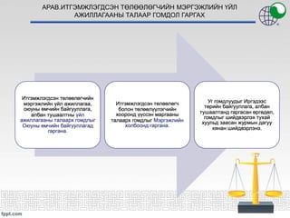 АРАВ.ИТГЭМЖЛЭГДСЭН ТӨЛӨӨЛӨГЧИЙН МЭРГЭЖЛИЙН ҮЙЛ
АЖИЛЛАГААНЫ ТАЛААР ГОМДОЛ ГАРГАХ
 