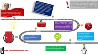 İstifadəyə başlanmadan da, video oyunların bəzi
xüsusiyyəulərini istifadə edən bəzi başqa sahələr
var idi. Misal üçün, öyrənmə əngəllilər üçün
çalışmalar və elm dünyası üçün edilən
təqdimatlarda bəzi vizuallar.
Oyunlaştırma termini 2002-ci ildə
Britaniya doğumlu proqramçı və ixtiraçı
Nick Pelling tərəfindən hazırlanmasına
baxmayaraq, 2010-cu ilə qədər populyarlıq
qazanmadı.
2007 Oktyabrında oyun
texnikaları istifadə edən firmalar
artıq oyunlaşdırma
platformalarını qurmuşdular və
Adobe Sistemləri ilk firma idi ki
buna imkan verirdi.
2009-cu ildə BigDoor adlı
Oyunlaştırma Startup-ı
quruldu.
2011-də Playlyfe adlı fərdlərə
oyunlaşdırmanı inkişaf etdirəcək
developer sistemi quruldu.
2013-cü ildə Stanford
Waterloo Campusda
Oyunlaştırmanın gələcəyini
incələmək üçün tədbir
keçirildi.
www.QelenderMemmedli.com
 