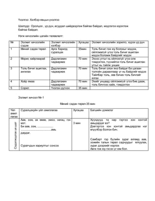 Үнэлгээ: Хэлбэр-явцын үнэлгээ
Шалгуур: Оролцоо , үр дүн, асуудал шийдвэрлэж байгаа байдал, мэдлэгээ хэрэглэж
байгаа байдал.
Нэгж хичээлийн цагийн төлөвлөлт:
№ Ээлжит хичээлийн
сэдэв
Ээлжит хичээлийн
хэлбэр
Хугацаа Ээлжит хичээлийн зорилго, хүрэх үр дүн
1 Миний садан төрөл Арга барилд
суралцах
35мин Толь бичиг гэж юу болохыг мэдэж,
ойлгомжгүй үгээ толь бичиг ашиглан
мэдэх боломж байдгийг мэдэх
2 Морио хайрлаарай Дадлагажин
чадваржих
70 мин Эхээс утгыг нь ойлгохгүй үгээ олж
тэмдэглэх, түүнийгээ толь бичиг ашиглан
утгыг нь тайлж унших
3 Толь бичиг ашиглах,
ангилах
Дадлагажин
чадваржих
70 мин Толь бичиг олон янз байдаг ба цагаан
толгойн дарааллаар үг нь байдгийг мэдэх
Тайлбар толь, зөв бичих толь бичгийг
ялгах
4 Хоёр ямаа Дадлагажин
чадваржих
70 мин Эхийг уншаад ойлгомжгүй үгээ бие дааж,
толь бичгээс хайх, тэмдэглэх
5 Сорил Үнэлэн дүгнэх 35 мин
Ээлжит хичээл №-1
Миний садан төрөл-35 мин
Үйл
ажил
лагаа
Суралцахуйн үйл ажиллагаа Хугацаа Багшийн дэмжлэг
Сэдэлжүүлэхүешат
Аав, ээж, ах өвөө, эмээ, нагац, гэх
мэт.
Би аав, ээж, .....................
........................................амь
дардаг.
Сурагчдын хариултыг сонсох
3 мин
Хүүхдүүд та нар гэртээ хэн хэнтэй
амьдардаг вэ?
Дэвтэртээ хэн хэнтэй амьдардгаа нэг
өгүүлбэр болгон бич.
Самбарт гэр бүлийн зураг өлгөөд аав,
ээжийн талын төрөл саднуудыг ялгуулах,
зураг дээрхийг нэрлэх
Авга гэж юу гэсэн үг юм бол.
 