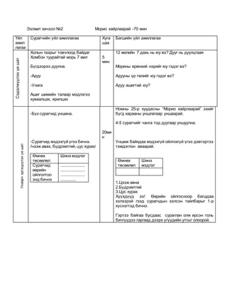 Ээлжит хичээл №2 Морио хайрлаарай -70 мин
Үйл
ажил
лагаа
Сурагчийн үйл ажиллагаа Хуга
цаа
Багшийн үйл ажиллагаа
Сэдэлжүүлэхүешат
Холын газрыг товчлоод байдаг
Хомбон туурайтай морь 7 жил
Бүгдээрээ дуулна.
-Адуу
-Унага
Ашиг шимийн талаар мэдлэгээ
хуваалцах, ярилцах
5
мин
12 жилийн 7 дахь нь юу вэ? Дууг нь дуулцгаая
Морины ерөнхий нэрийг юу гэдэг вэ?
Адууны үр төлийг юу гэдэг вэ?
Адуу ашигтай юу?
Ухаарчэргэцүүлэхүешат
-Бүх сурагчид уншина.
-Сурагчид мэдэхгүй үгээ бичнэ.
/чээж авах, бүдрэмтгий, цус хурах/
Өмнөх
төсөөлөл
Шинэ мэдлэг
Сурагчид
өөрийн
ойлголтоо
энд бичнэ
......................
......................
......................
..............
20ми
н
Номны 25-р хуудасны “Морио хайрлаарай” эхийг
бүгд харааны уншлагаар уншаарай.
4-5 сурагчийг чанга тод дуугаар уншуулна.
Уншиж байхдаа мэдэхгүй ойлгохгүй үгээ дэвтэртээ
тэмдэглэн аваарай.
Өмнөх
төсөөлөл
Шинэ
мэдлэг
1.Цээж авна
2.Бүдрэмтгий
3.Цус хурах
Хүүхдүүд ээ! Өөрийн ойлгосноор багшдаа
хэлээрэй гээд сурагчдын хэлсэн тайлбарыг 1-р
хүснэгтэд бичнэ.
Гэртээ байгаа бусдаас сураглан олж ирсэн толь
бичгүүдээ гаргаад дээрх үгүүдийн утгыг олоорой.
 