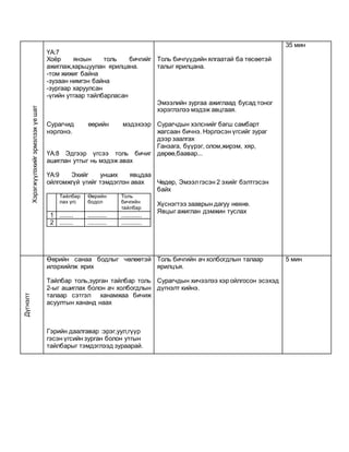 Хэрэгжүүлэхийгэрмэлзэхүешат
ҮА:7
Хоёр янзын толь бичгийг
ажиглаж,харьцуулан ярилцана.
-том жижиг байна
-зузаан нимгэн байна
-зургаар харуулсан
-үгийн утгаар тайлбарласан
Сурагчид өөрийн мэдэхээр
нэрлэнэ.
ҮА:8 Эдгээр үгсээ толь бичиг
ашиглан утгыг нь мэдэж авах
ҮА:9 Эхийг унших явцдаа
ойлгомжгүй үгийг тэмдэглэн авах
Тайлбар
лах үгс
Өөрийн
бодол
Толь
бичгийн
тайлбар
1 ........ ........... ............
2 ........ ........... ............
Толь бичгүүдийн ялгаатай ба төсөөтэй
талыг ярилцана.
Эмээлийн зургаа ажиглаад бусад тоног
хэрэглэлээ мэдэж авцгаая.
Сурагчдын хэлснийг багш самбарт
жагсаан бичнэ. Нэрлэсэн үгсийг зураг
дээр заалгах
Ганзага, бүүрэг, олом,жирэм, хяр,
дөрөө,баавар...
Чөдөр, Эмээлгэсэн 2 эхийг бэлтгэсэн
байх
Хүснэгтээ зааврын дагуу нөхнө.
Явцыг ажиглан дэмжин туслах
35 мин
Дүгнэлт
Өөрийн санаа бодлыг чөлөөтэй
илэрхийлж ярих
Тайлбар толь,зурган тайлбар толь
2-ыг ашиглах болон ач холбогдлын
талаар сэтгэл ханамжаа бичиж
асуултын хананд наах
Гэрийн даалгавар :эрэг,уул,гүүр
гэсэн үгсийн зурган болон утгын
тайлбарыг тэмдэглээд зураарай.
Толь бичгийн ач холбогдлын талаар
ярилцъя.
Сурагчдын хичээлээ хэр ойлгосон эсэхэд
дүгнэлт хийнэ.
5 мин
 