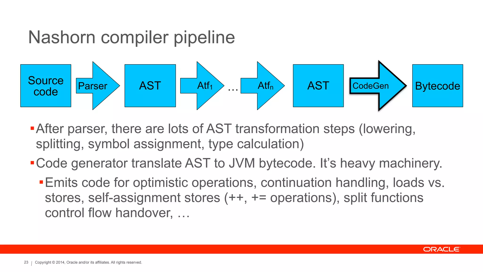 Copyright © 2014, Oracle and/or its affiliates. All rights reserved.23
Nashorn compiler pipeline
Source
code
Parser AST Atf1 Atfn… AST CodeGen Bytecode
!After parser, there are lots of AST transformation steps (lowering,
splitting, symbol assignment, type calculation)
!Code generator translate AST to JVM bytecode. It’s heavy machinery.
!Emits code for optimistic operations, continuation handling, loads vs.
stores, self-assignment stores (++, += operations), split functions
control flow handover, …
 