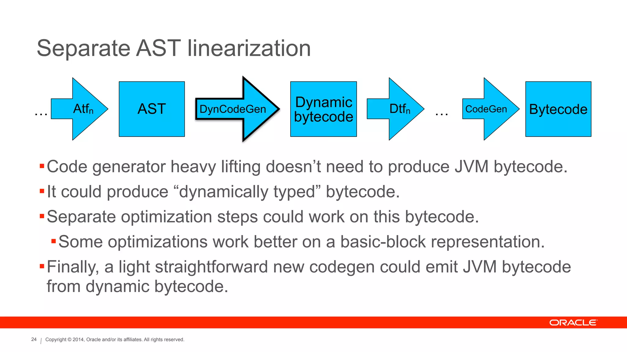 Copyright © 2014, Oracle and/or its affiliates. All rights reserved.24
Separate AST linearization
Atfn… AST DynCodeGen Bytecode
!Code generator heavy lifting doesn’t need to produce JVM bytecode.
!It could produce “dynamically typed” bytecode.
!Separate optimization steps could work on this bytecode.
!Some optimizations work better on a basic-block representation.
!Finally, a light straightforward new codegen could emit JVM bytecode
from dynamic bytecode.
Dynamic
bytecode
Dtfn … CodeGen
 