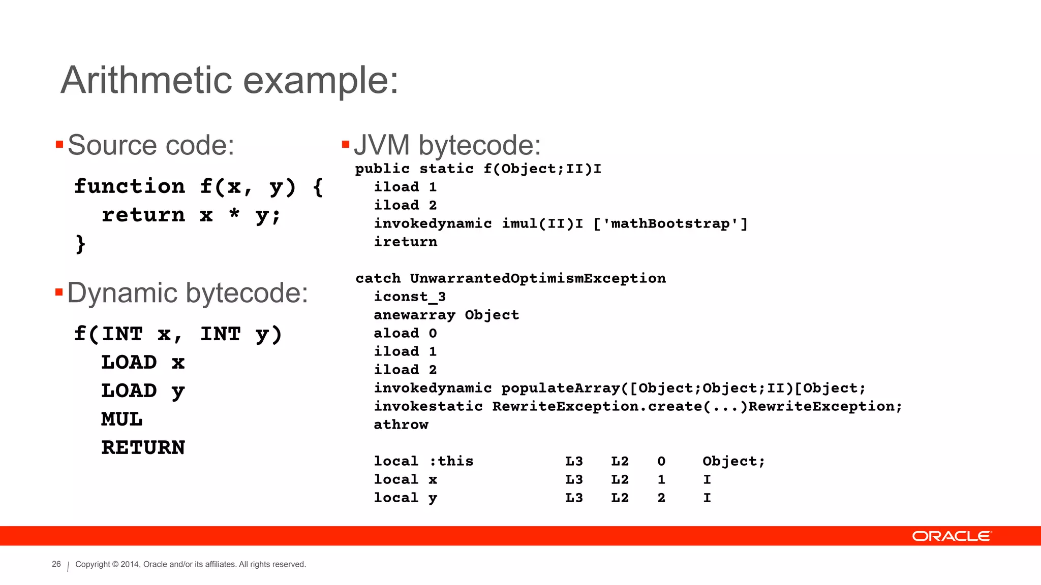 Copyright © 2014, Oracle and/or its affiliates. All rights reserved.26
Arithmetic example:
!Source code:
function f(x, y) {
return x * y;
}
!Dynamic bytecode:
f(INT x, INT y)
LOAD x
LOAD y
MUL
RETURN
!JVM bytecode:
public static f(Object;II)I
iload 1
iload 2
invokedynamic imul(II)I ['mathBootstrap']
ireturn
!
catch UnwarrantedOptimismException
iconst_3
anewarray Object
aload 0
iload 1
iload 2
invokedynamic populateArray([Object;Object;II)[Object;
invokestatic RewriteException.create(...)RewriteException;
athrow
!
local :this L3 L2 0 Object;
local x L3 L2 1 I
local y L3 L2 2 I
 