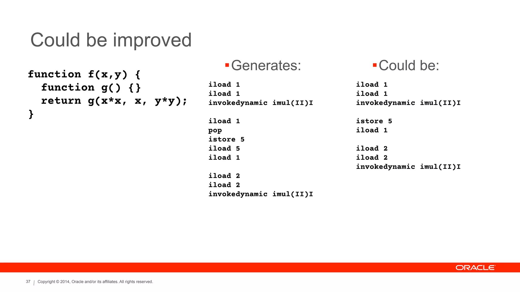 Copyright © 2014, Oracle and/or its affiliates. All rights reserved.37
Could be improved
function f(x,y) {
function g() {}
return g(x*x, x, y*y);
}
iload 1
iload 1
invokedynamic imul(II)I
!
iload 1
pop
istore 5
iload 5
iload 1
!
iload 2
iload 2
invokedynamic imul(II)I
!Generates:
iload 1
iload 1
invokedynamic imul(II)I
!
istore 5
iload 1
!
iload 2
iload 2
invokedynamic imul(II)I
!Could be:
 