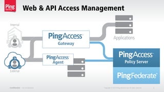 Web & API Access Management
Confidential — do not distribute Copyright © 2014 Ping Identity Corp.All rights reserved. 3
 