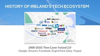 HISTORY OF IRELAND’S TECH ECOSYSTEM 
2000-2010: Then Came ‘Ireland 2.0’ 
Google, Amazon, Facebook, EngineYard, Ebay, Paypal 
 