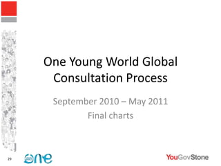 One Young World Global
      Consultation Process
      September 2010 – May 2011
             Final charts



29
 