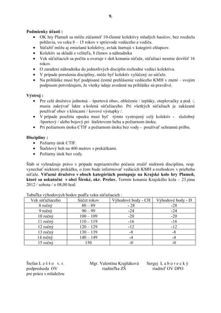 9.


Podmienky účasti :
   • OK hry Plameň sa môžu zúčastniť 10-členné kolektívy mladých hasičov, bez rozdielu
      pohlavia, vo veku 8 – 15 rokov v sprievode vedúceho a vodiča.
   • Súťažiť môžu aj zmiešané kolektívy, avšak štartujú v kategórii chlapcov.
   • Kolektív sa skladá z veliteľa, 8 členov a náhradníka
   • Vek súťažiacich sa počíta a overuje v deň konania súťaže, súťažiaci nesmie dovŕšiť 16
      rokov.
   • O zaradení náhradníka do jednotlivých disciplín rozhodne vedúci kolektívu.
   • V prípade porušenia disciplíny, môže byť kolektív vylúčený zo súťaže.
   • Na prihláške musí byť podpísané čestné prehlásenie vedúceho KMH v znení – svojim
      podpisom potvrdzujem, že všetky údaje uvedené na prihláške sú pravdivé.

Výstroj :
   • Pre celé družstvo jednotná – športová obuv, oblečenie / tepláky, oteplovačky a pod. /,
      musia zakrývať lakte a kolená súťažiaceho. Pri všetkých súťažiach je zakázané
      používať obuv s klincami / kovové výstupky /.
   • V prípade použitia opasku musí byť týmto vystrojený celý kolektív - služobný
      /športový / alebo bojový pri štafetovom behu a požiarnom útoku.
   • Pri požiarnom útoku CTIF a požiarnom útoku bez vody - používať ochrannú prilbu.

Disciplíny :
   • Požiarny útok CTIF.
   • Štafetový beh na 400 metrov s prekážkami.
   • Požiarny útok bez vody.

Štáb si vyhradzuje právo v prípade nepriaznivého počasia zrušiť niektorú disciplínu, resp.
vynechať niektorú prekážku, o čom bude informovať vedúcich KMH a rozhodcov v priebehu
súťaže. Víťazné družstvo v oboch kategóriách postupuje na Krajské kolo hry Plameň,
ktoré sa uskutoční v obci Široké, okr. Prešov. Termín konania Krajského kola – 23.júna
2012 / sobota / o 08,00 hod.

Tabuľka výhodových bodov podľa veku súťažiacich :
  Vek súťažiaceho        Súčet rokov       Výhodové body - CH         Výhodové body - D
      8 ročný              80 – 89                - 28                      -28
      9 ročný              90 – 99                -24                       -24
     10 ročný             100 – 109               -20                       -20
     11 ročný             110 – 119               -16                       -16
     12 ročný             120 – 129               -12                       -12
     13 ročný             130 – 139                -8                        -8
     14 ročný             140 – 149                -4                        -4
     15 ročný                150                   -0                        -0



Štefan L e š š o v. r.            Mgr. Valentína Krajňáková     Sergej L a b o r e c k ý
podpredseda OV                          riaditeľka ZŠ              riaditeľ OV DPO
pre prácu s mládežou
 