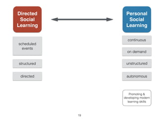 Directed 
Social 
Learning 
scheduled 
events 
structured 
directed 
Personal 
Social 
Learning 
continuous 
on demand 
unstructured 
autonomous 
Promoting & 
developing modern 
learning skills 
19 
 