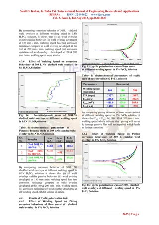 Sunil D. Kahar, K. Baba Pai / International Journal of Engineering Research and Applications
(IJERA) ISSN: 2248-9622 www.ijera.com
Vol. 3, Issue 4, Jul-Aug 2013, pp.2620-2627
2625 | P a g e
By comparing corrosion behavior of 309L cladded
weld overlays at different welding speed in 0.1N
H2SO4 solution, it shows that (i) all weld overlays
exhibit passive behavior (ii) weld overlay developed
at 180 mm / min. welding speed has best corrosion
resistance compare to weld overlay developed at the
160 & 200 mm / min. welding speed (iii) corrosion
resistance of weld overlay developed at 160 & 200
mm / min. welding speed were similar.
4.3.6 Effect of Welding Speed on corrosion
behaviour of 309 L Nb cladded weld overlay in
0.1 H2SO4 Solution
Fig. 14: Potentiodynamic scans of 309LNb
cladded weld overlays at different welding speed
in 0.1N H2SO4 solution
Table 10: electrochemical parameters of
Potentio-dynamic study of 309 LNb cladded weld
overlay in 0.1N H2SO4 solution
By comparing corrosion behavior of 309L Nb
cladded weld overlays at different welding speed in
0.1N H2SO4 solution it shows that (i) all weld
overlays exhibit passive behavior (ii) weld overlay
developed at 180 mm /min. welding speed has best
corrosion resistance compare to weld overlay
developed at the 160 & 200 mm / min. welding speed
iii) corrosion resistance of weld overlay developed at
all welding speed exhibit similar in nature.
4.4 Results of Cyclic polarization test:
4.4.1 Effect of Welding Speed on Pitting
corrosion behaviour of Base metal of cladded
weld overlay in 6% FeCl3 Solution
Fig. 15: cyclic polarization scans of base metal
at different welding speed in 6% FeCl3 Solution
Table-11: electrochemical parameters of cyclic
scan of base metal in 6% FeCl3 solution
By comparing pitting behavior of base metal cladded
at different welding speed in 6% FeCl3 solution ,it
shows that Epit < Ecorr for 160,180 & 200 mm / min.
welding speed which indicate that pitting will occur
& damage passive film will not repaired which leads
to further corrosion.
4.4.2 Effect of Welding Speed on Pitting
corrosion behaviours of 309 L cladded weld
overlays in 6% FeCl3 Solution
Fig. 16 : cyclic polarization scans of 309L cladded
weld overlays at different welding speed in 6%
FeCl3 Solution
Sr.
No
Samples
iCorr
(µA)
ECorr
(mV)
C.R.
(mpy)
1
Clad 309LNb
160 WS
64.60 -452 118.2
2
Clad 309L
Nb 180 WS
53.40
-451
97.64
3
Clad 309LNb
200 WS
72.60
-454
132.6
Parameters Base metal
Welding speed
(mm/min.)
160 180 200
C.R.(mpy) 2127 1330 2687
Epit (mV) -488.0 -529.6 -502.5
Ecorr(mV) -481.0 479.0 505.0
Icorr( µA) 1420 886 1790
 