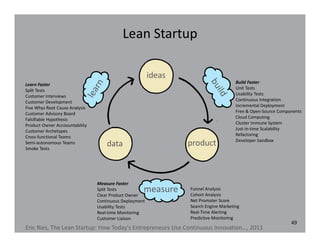 Lean Startup
ideas
productdata
measure
Eric Ries, The Lean Startup: How Today's Entrepreneurs Use Continuous Innovation…, 2011
49
Build Faster
Unit Tests
Usability Tests
Continuous Integration
Incremental Deployment
Free & Open-Source Components
Cloud Computing
Cluster Immune System
Just-in-time Scalability
Refactoring
Developer Sandbox
Measure Faster
Split Tests
Clear Product Owner
Continuous Deployment
Usability Tests
Real-time Monitoring
Customer Liaison
Funnel Analysis
Cohort Analysis
Net Promoter Score
Search Engine Marketing
Real-Time Alerting
Predictive Monitoring
Learn Faster
Split Tests
Customer Interviews
Customer Development
Five Whys Root Cause Analysis
Customer Advisory Board
Falsifiable Hypothesis
Product Owner Accoountability
Customer Archetypes
Cross-functional Teams
Semi-autonomous Teams
Smoke Tests
 