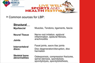 Low Back
Pain
 Common sources for LBP:
Structural
Myofascial

Muscles, Tendons, ligaments, fascia

Neural Tissue

Nerve root irritation, epidural
inflammation, epidural fibrosis,
arachnoiditis

Joints
Intervertebral
discs:
Skeletal bone
abnormalities

Facet joints, sacro iliac joints
Disc degeneration/disruption, disc
herniation
Osteoporosis, compression fractures,
spinal stenosis, spondylosis,
spondylolysis, spondylolisthesis,

 