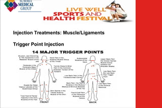 Low Back
Pain
Injection Treatments: Muscle/Ligaments
Trigger Point Injection

 