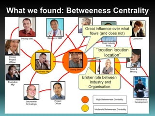 What we found: Betweeness Centrality Great influence over what flows (and does not)“location location location”Broker role between   Industry and Organisation
