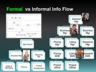 Formal  vs Informal Info Flow