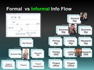 Formalvs Informal Info Flow