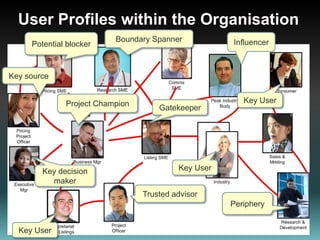 Formal  vsInformal Info Flow