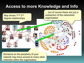 User Profiles within the OrganisationBoundary SpannerPotential blockerInfluencerKey sourceKey UserProject ChampionGatekeeperKey UserKey decision makerTrusted advisorPeripheryKey User